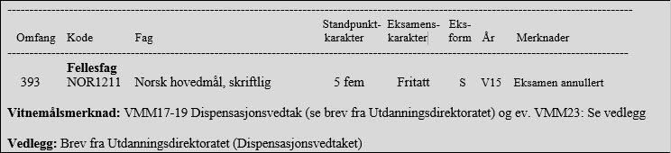 Vitnemål Utdanningsdirektoratet har gitt dispensasjon