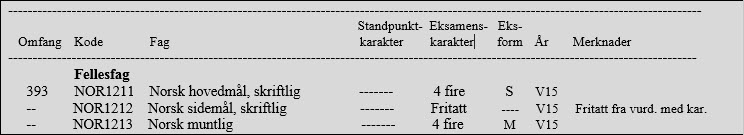 Vitnemål privatist som er fritatt fra vurdering i norsk sidemål