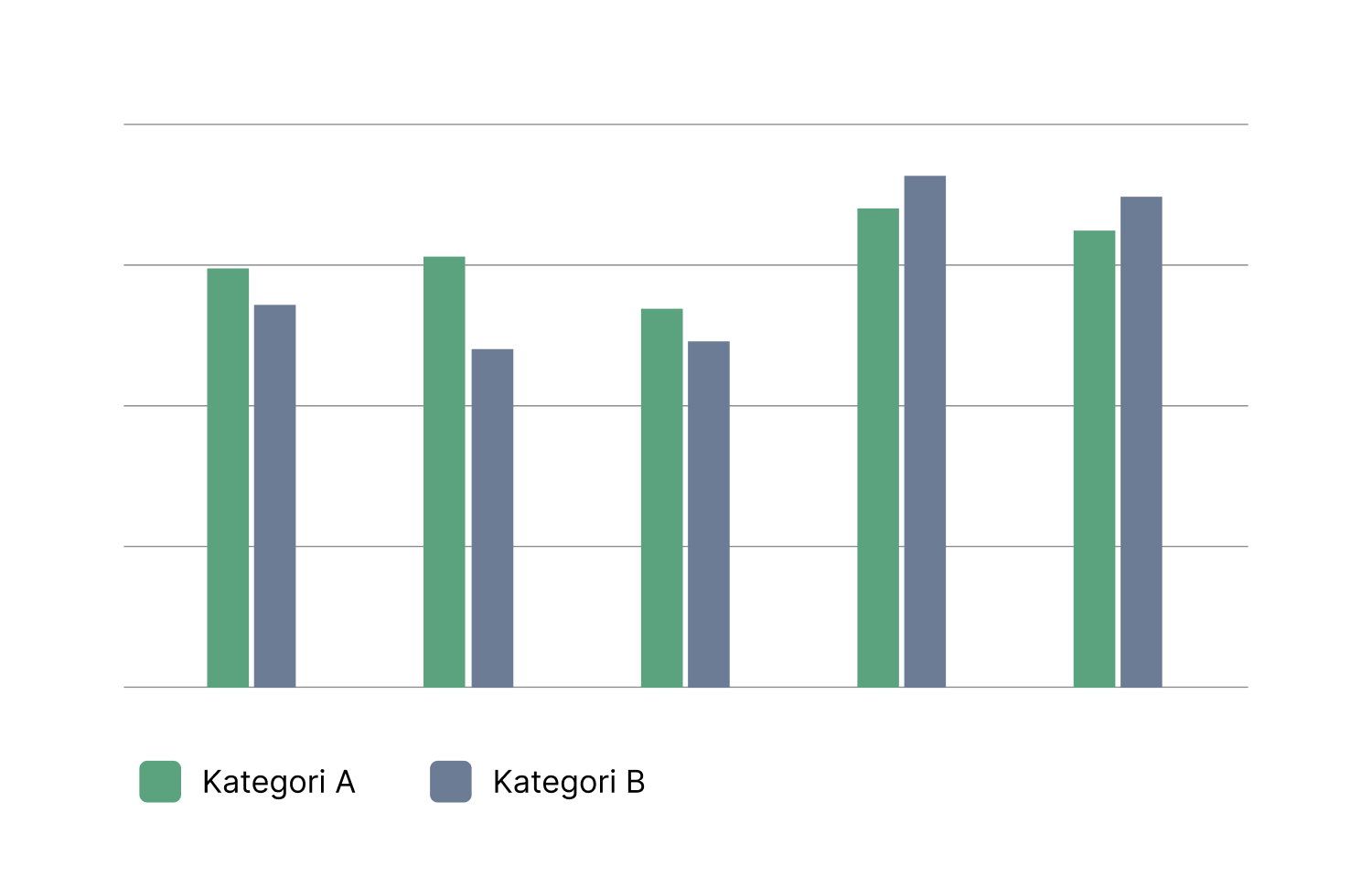 Stolpediagram med to kategorier og farge 1 og farge 2 fra Udirs pallett